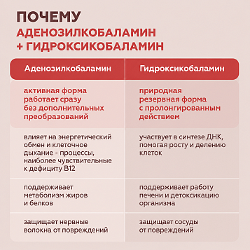 Витамин В12 жидкий 30 мл